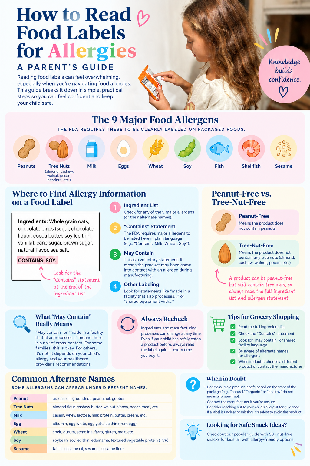 How to read food labels for allergies parent guide